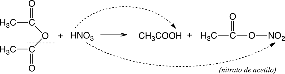 Nitración acético